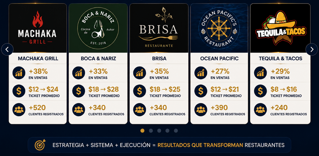 Casos de éxito reales — MACHAKA GRILL, BOCA & NARIZ, BRISA, OCEAN PACIFIC, TEQUILA & TACOS