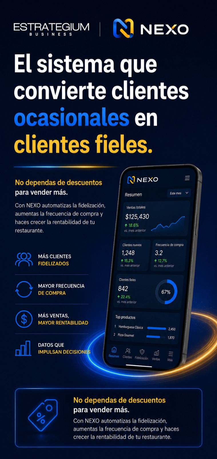 NEXO — El sistema que convierte clientes ocasionales en clientes fieles.