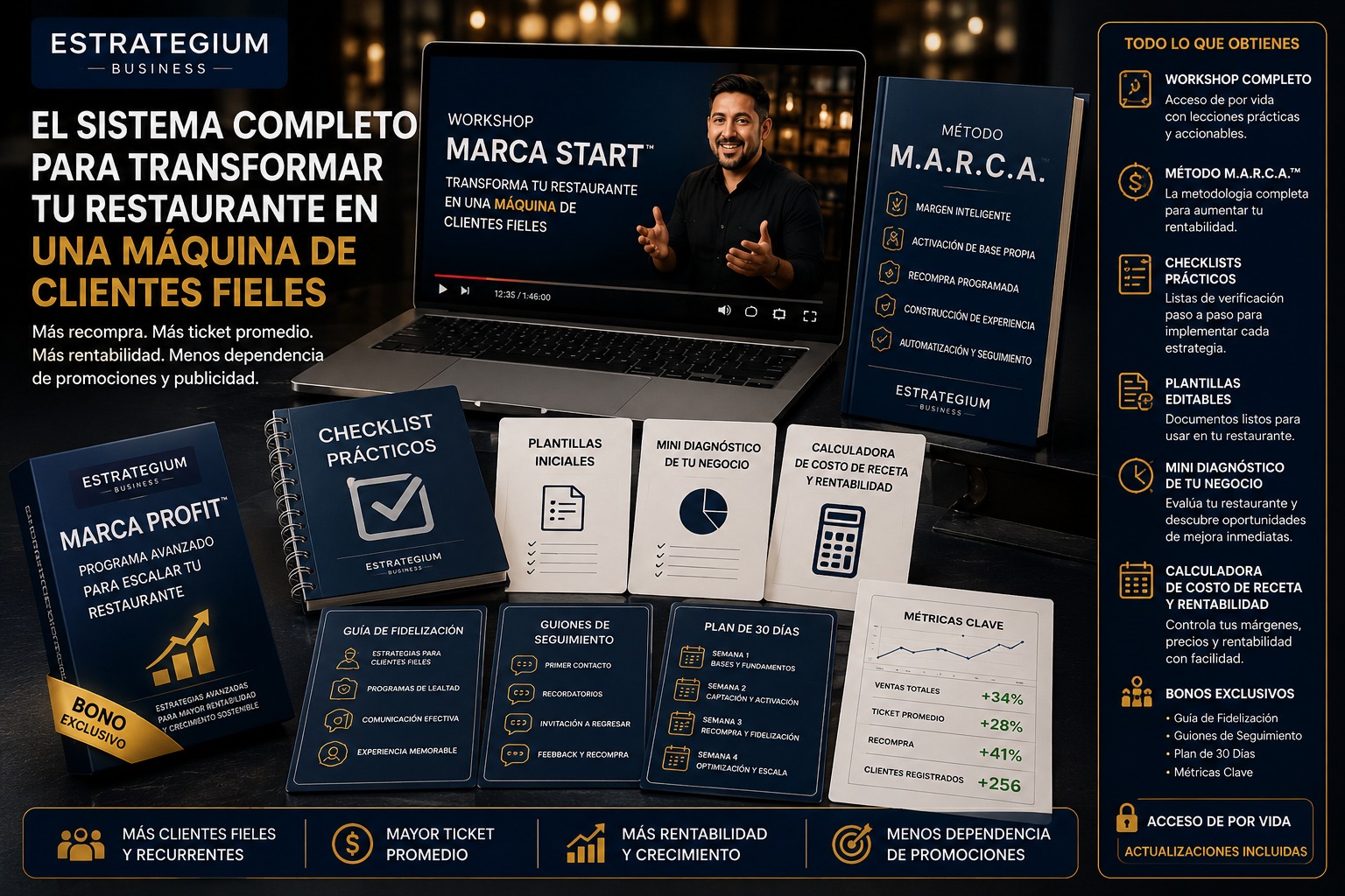 Workshop MARCA START — Método M.A.R.C.A., checklists, plantillas, mini diagnóstico y calculadora
